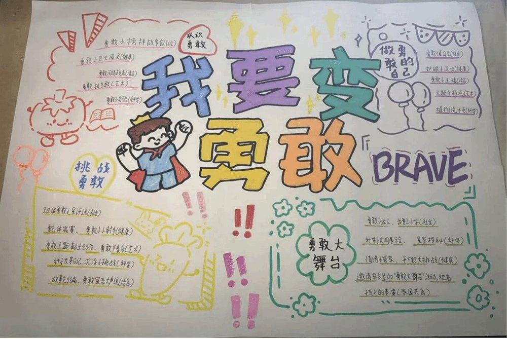 以可视化的方式呈现主题与子主题