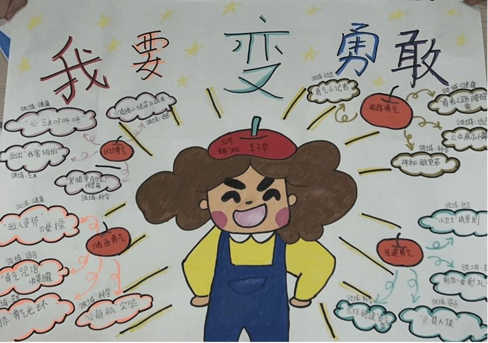 大班主题活动“我最喜欢的运动”