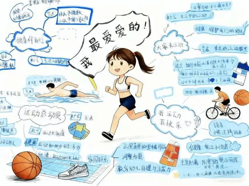 幼儿园主题网络图设计以及完美体育36