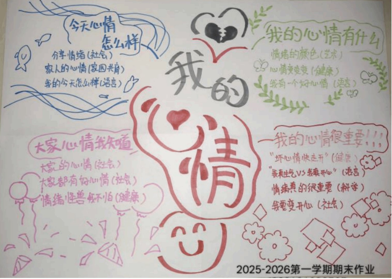 转化为可操作的课程设计方案