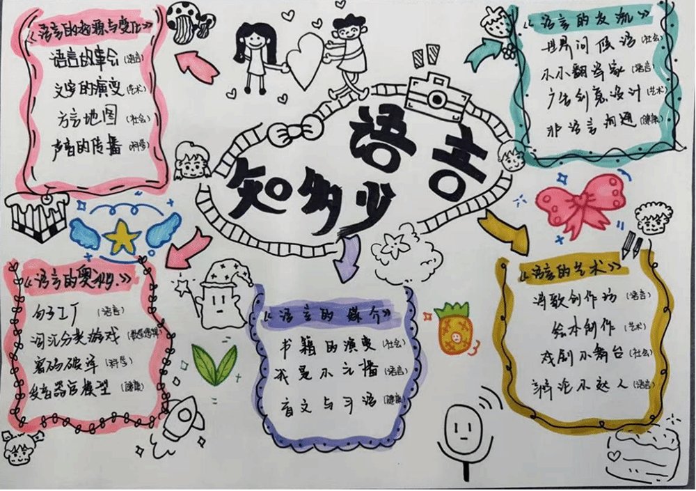 以下作品来源于专项实训中的主题网络图